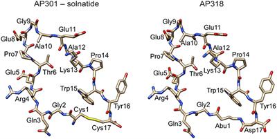 Restoration of Epithelial Sodium Channel Function by Synthetic Peptides in Pseudohypoaldosteronism Type 1B Mutants